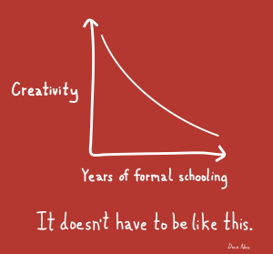 Creativity-vs_-Formal-Schooling